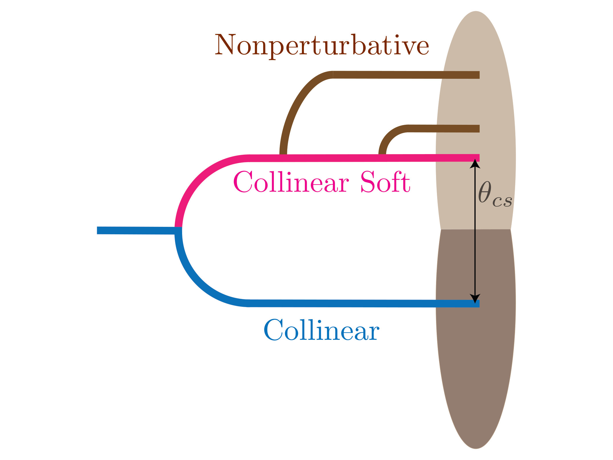 Figure 34