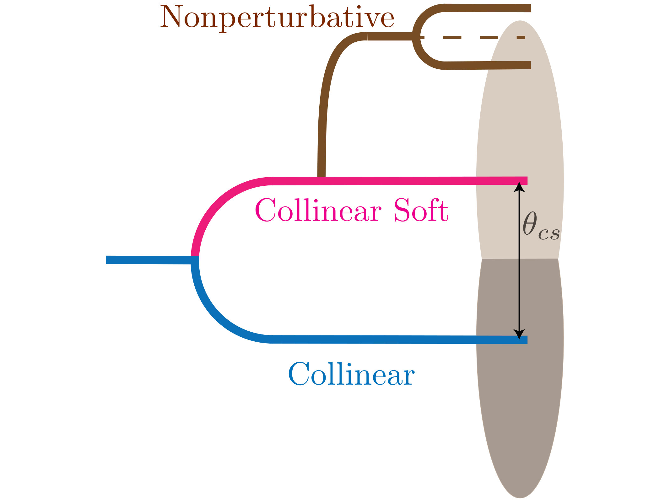 Figure 35