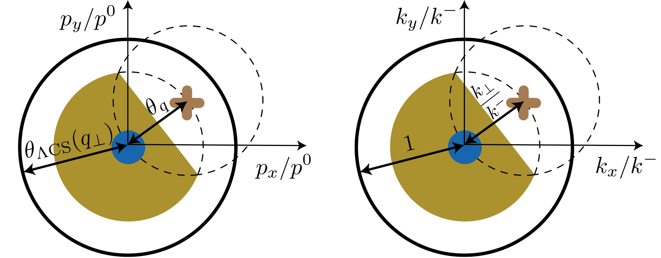 Figure 8