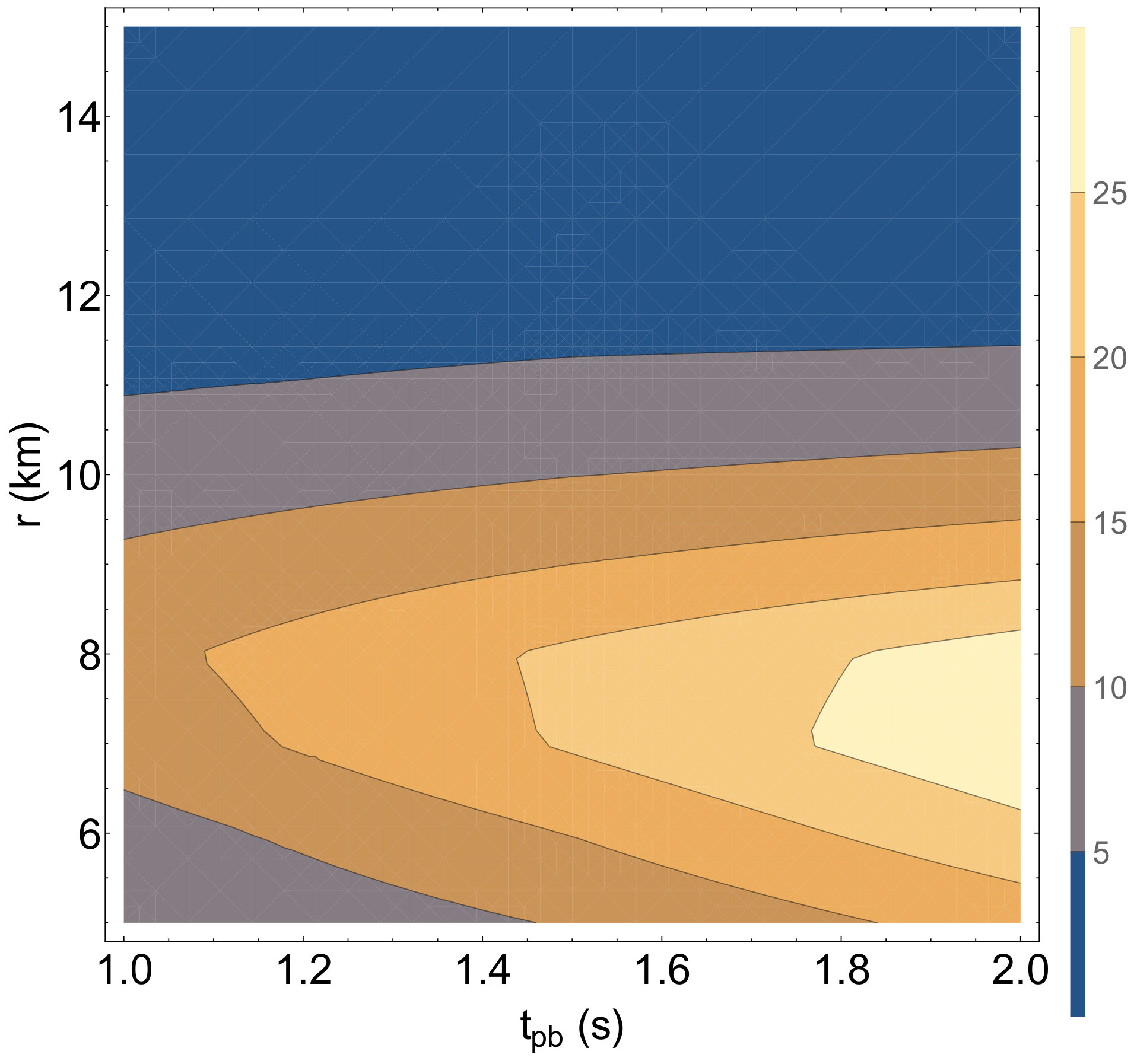 Figure 13