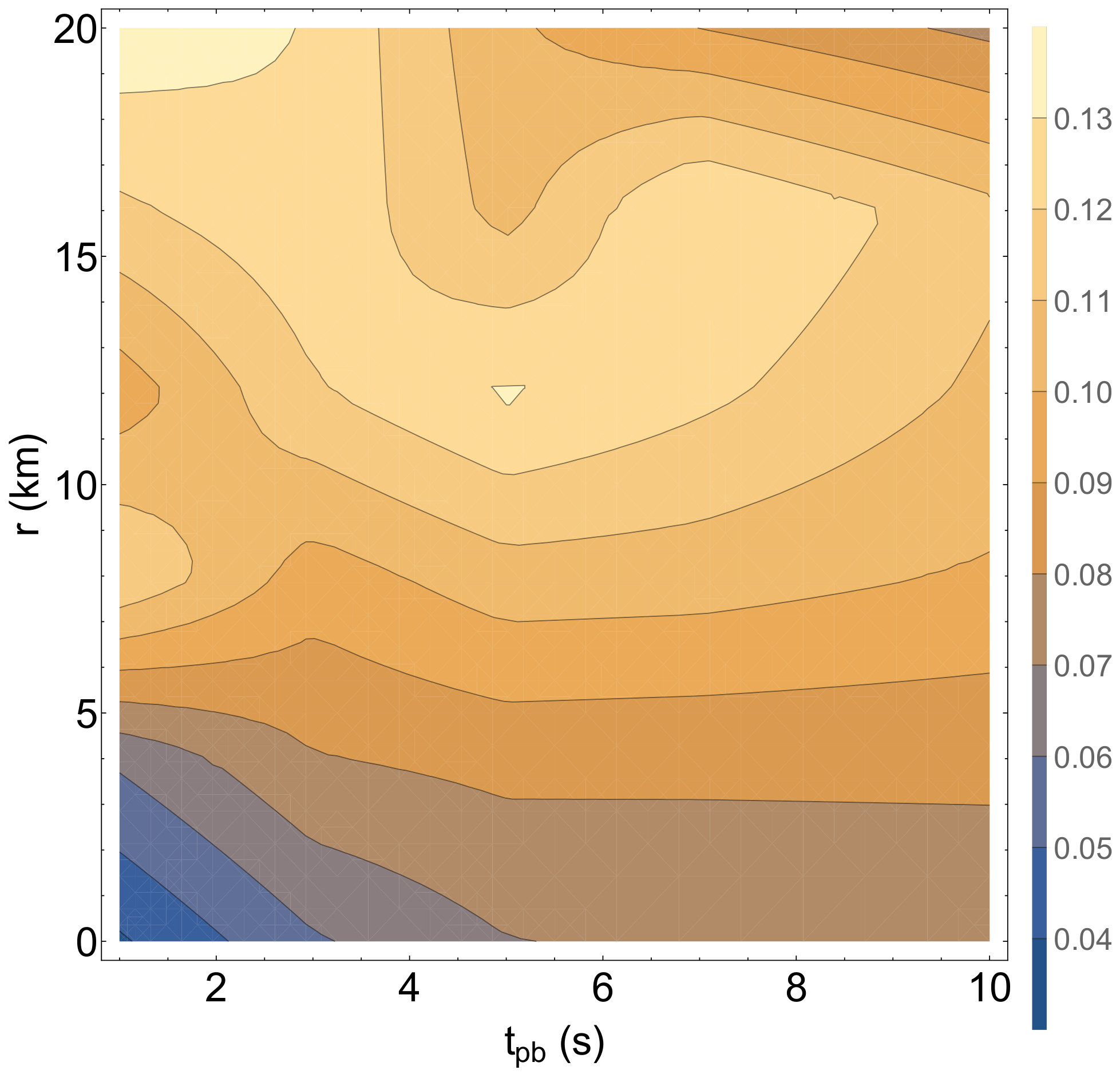 Figure 16