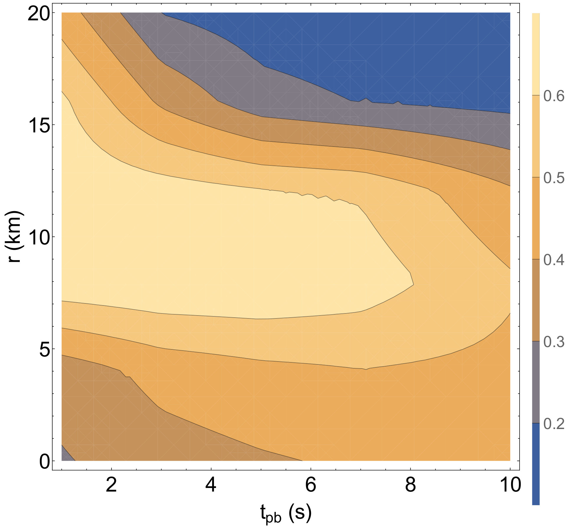 Figure 17