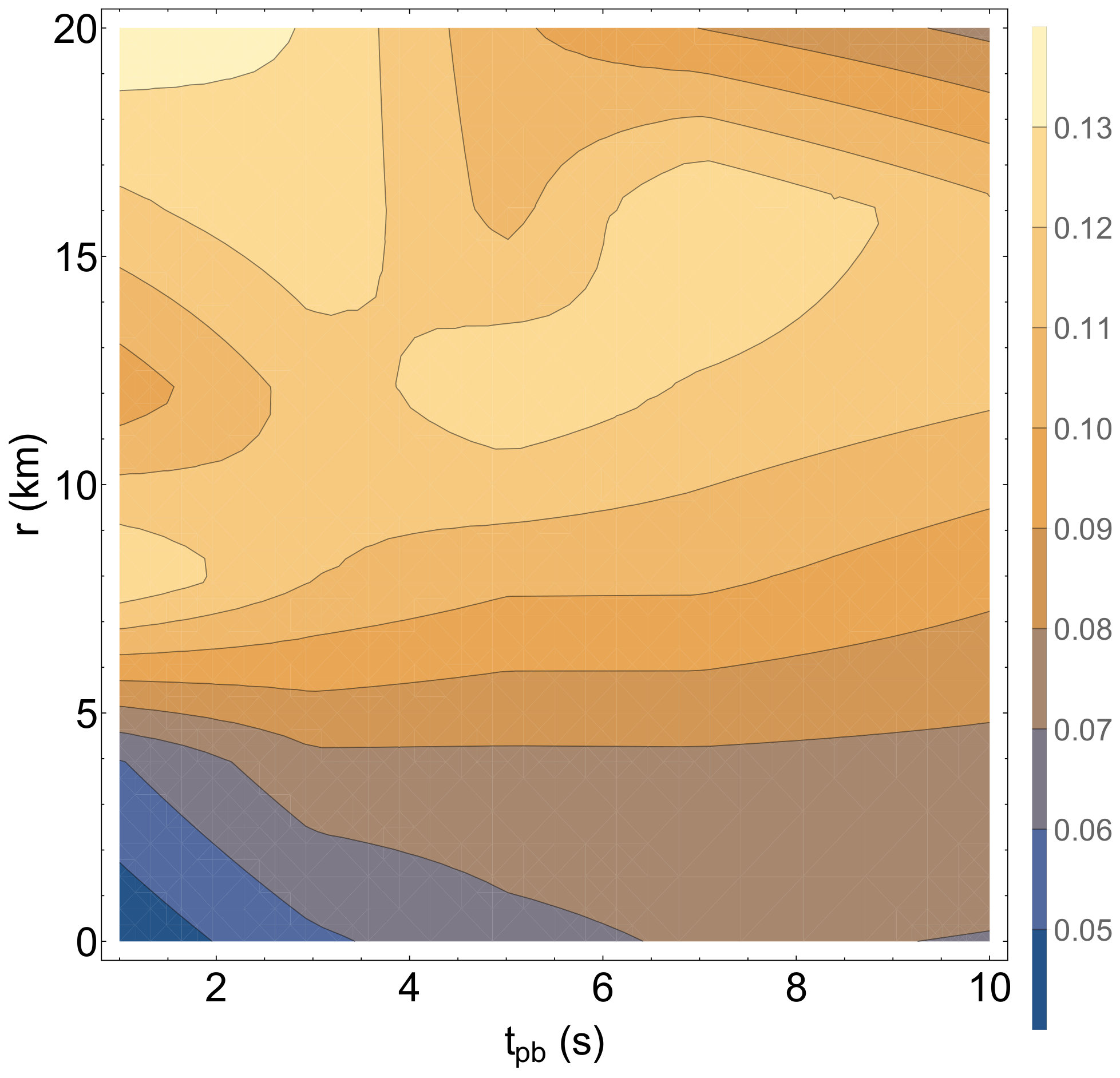 Figure 19