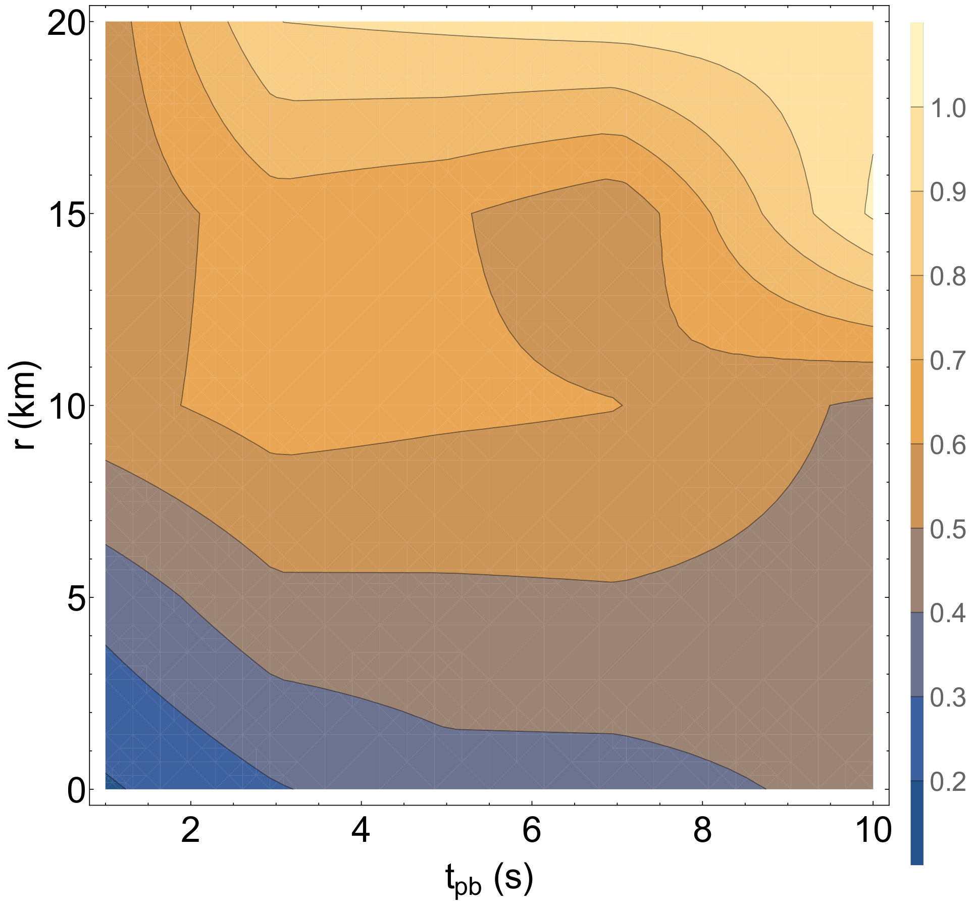Figure 20