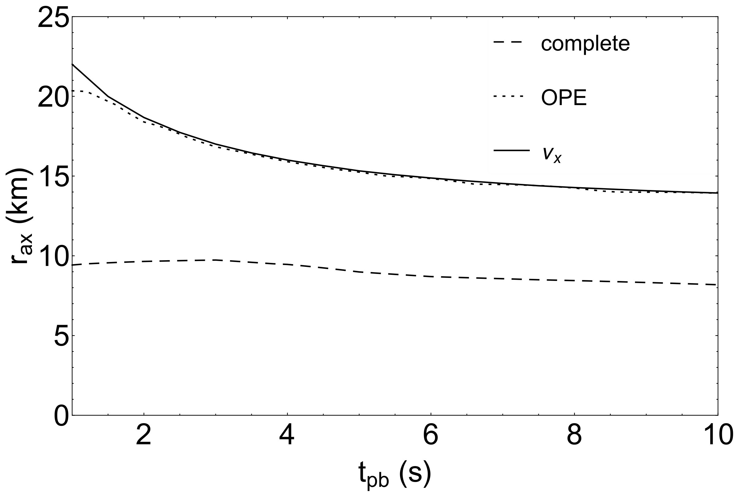 Figure 21
