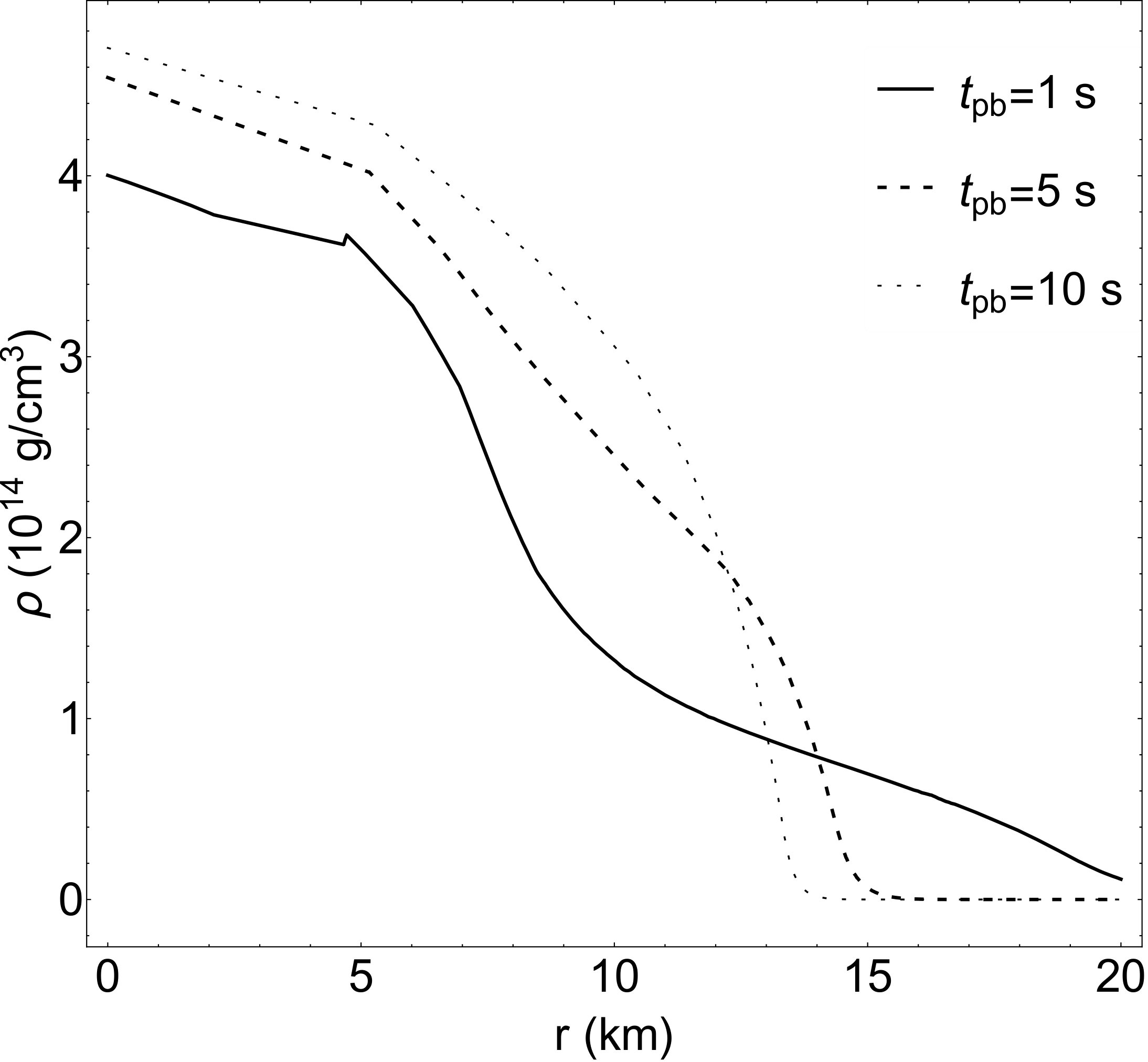 Figure 22