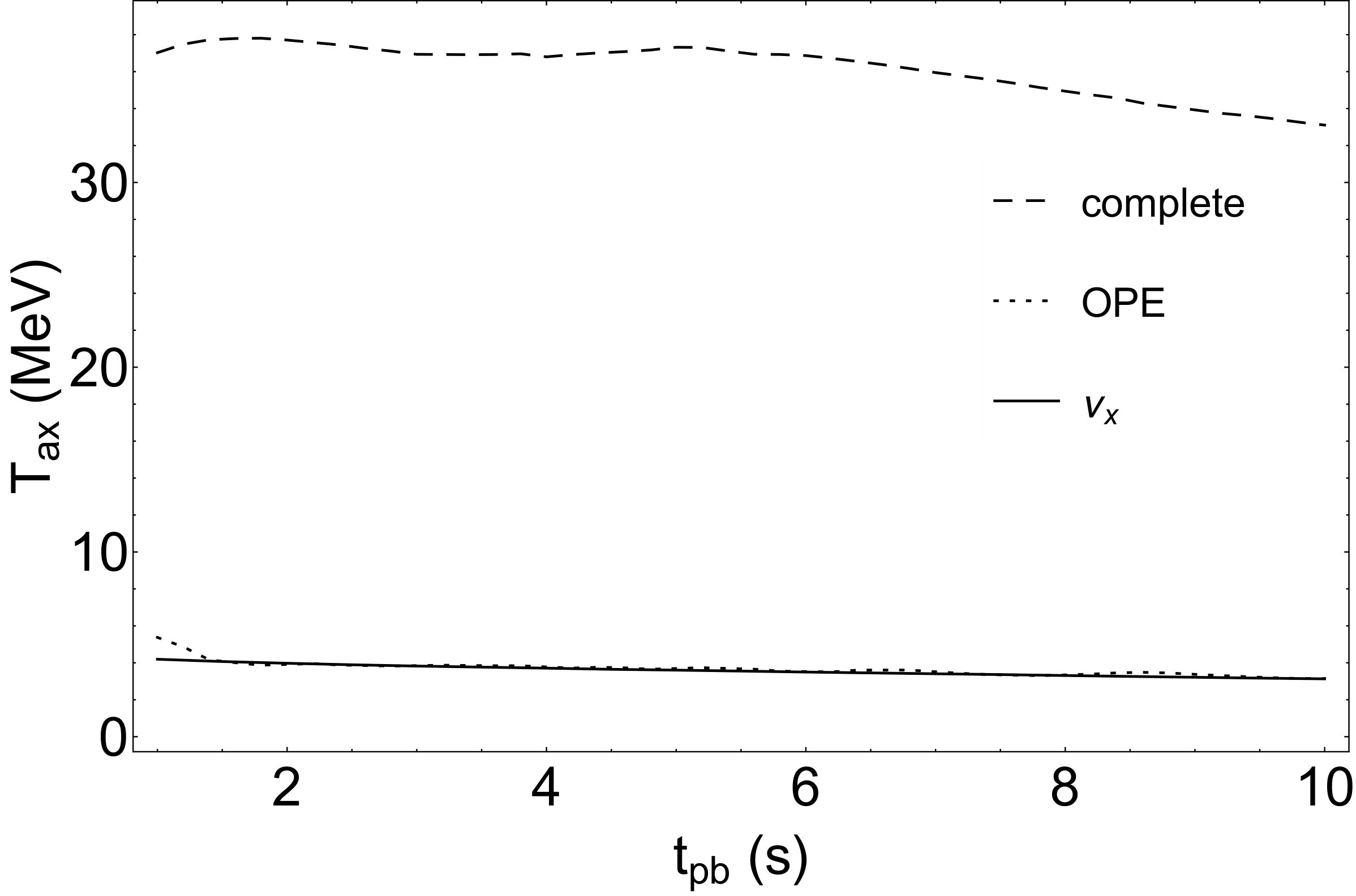 Figure 24