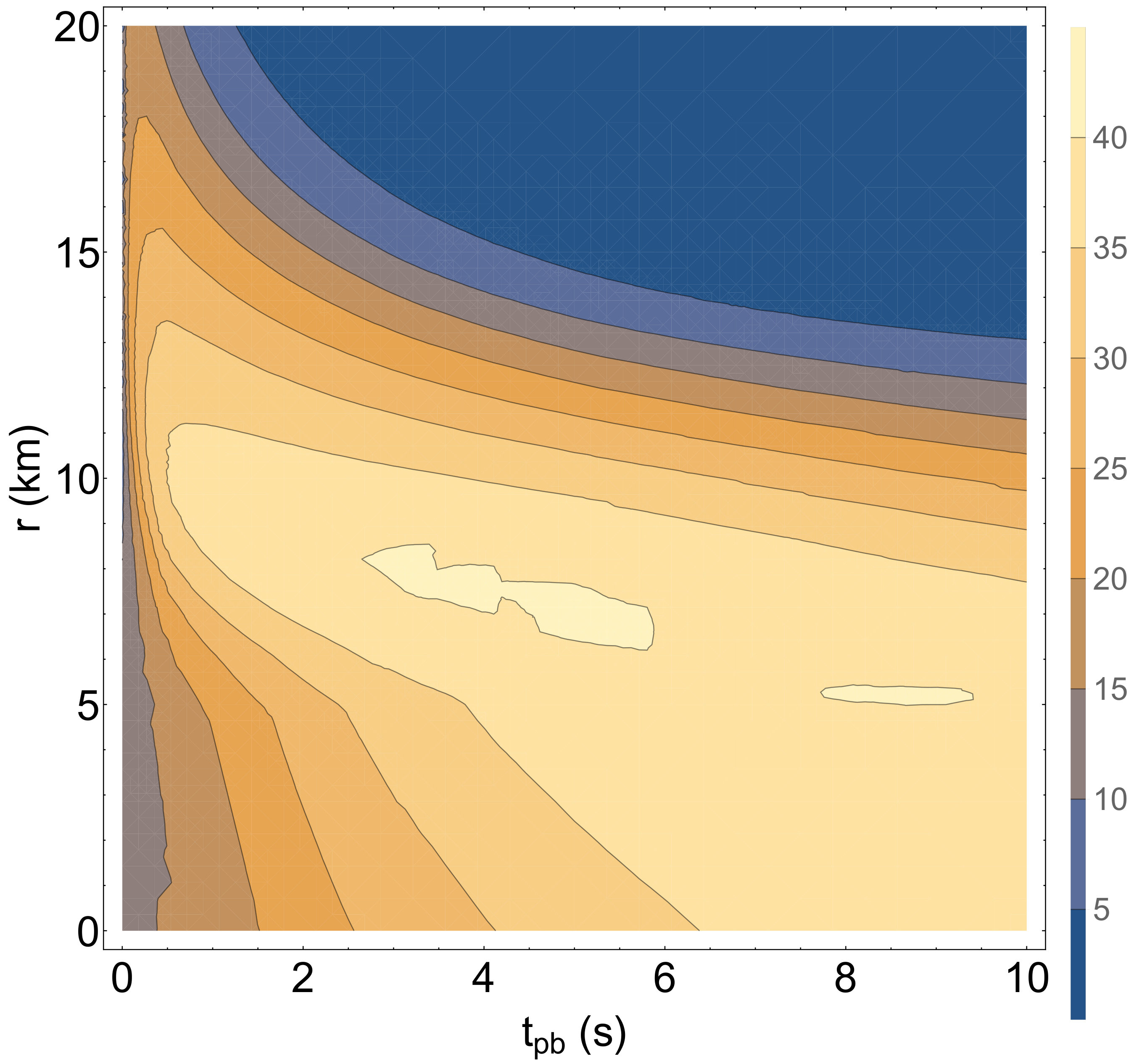 Figure 25