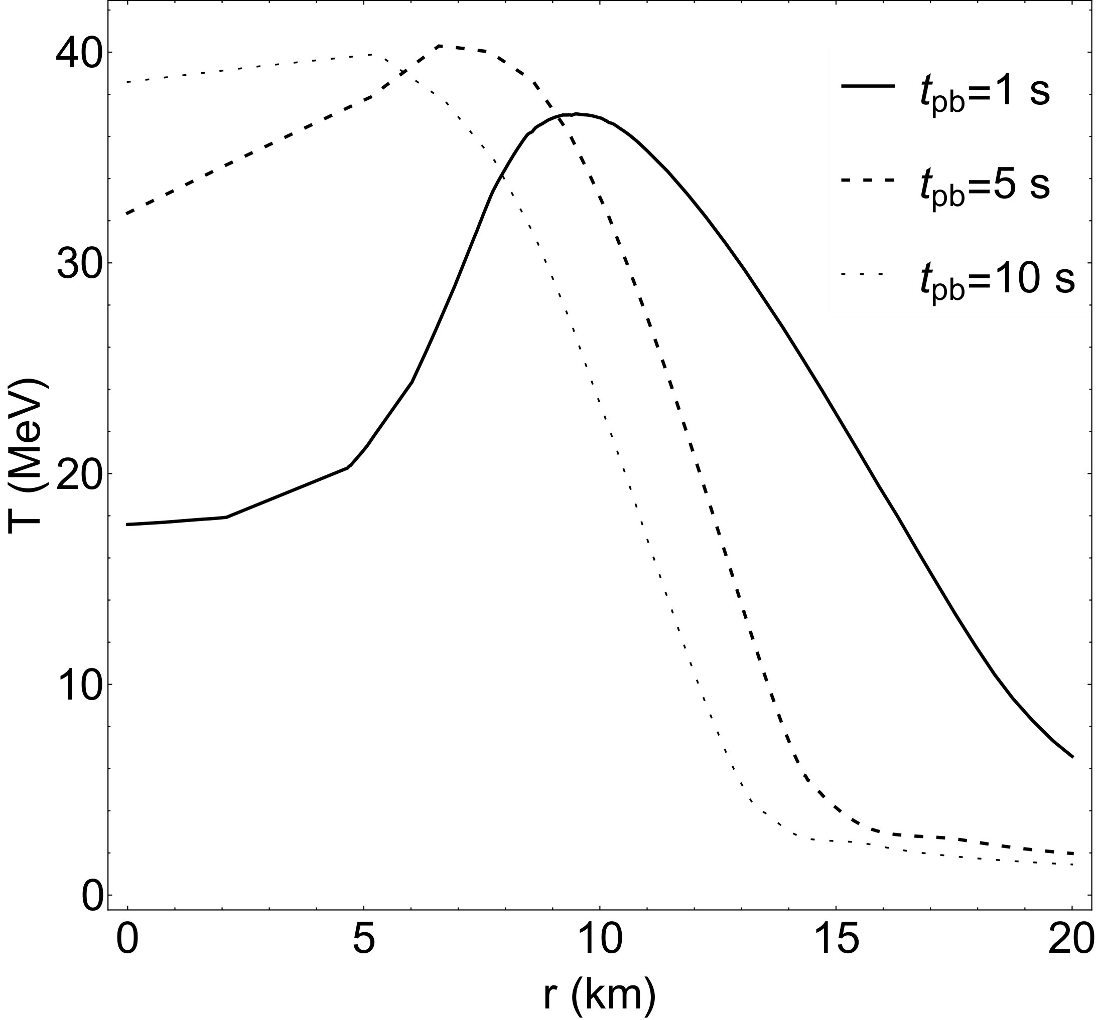 Figure 26