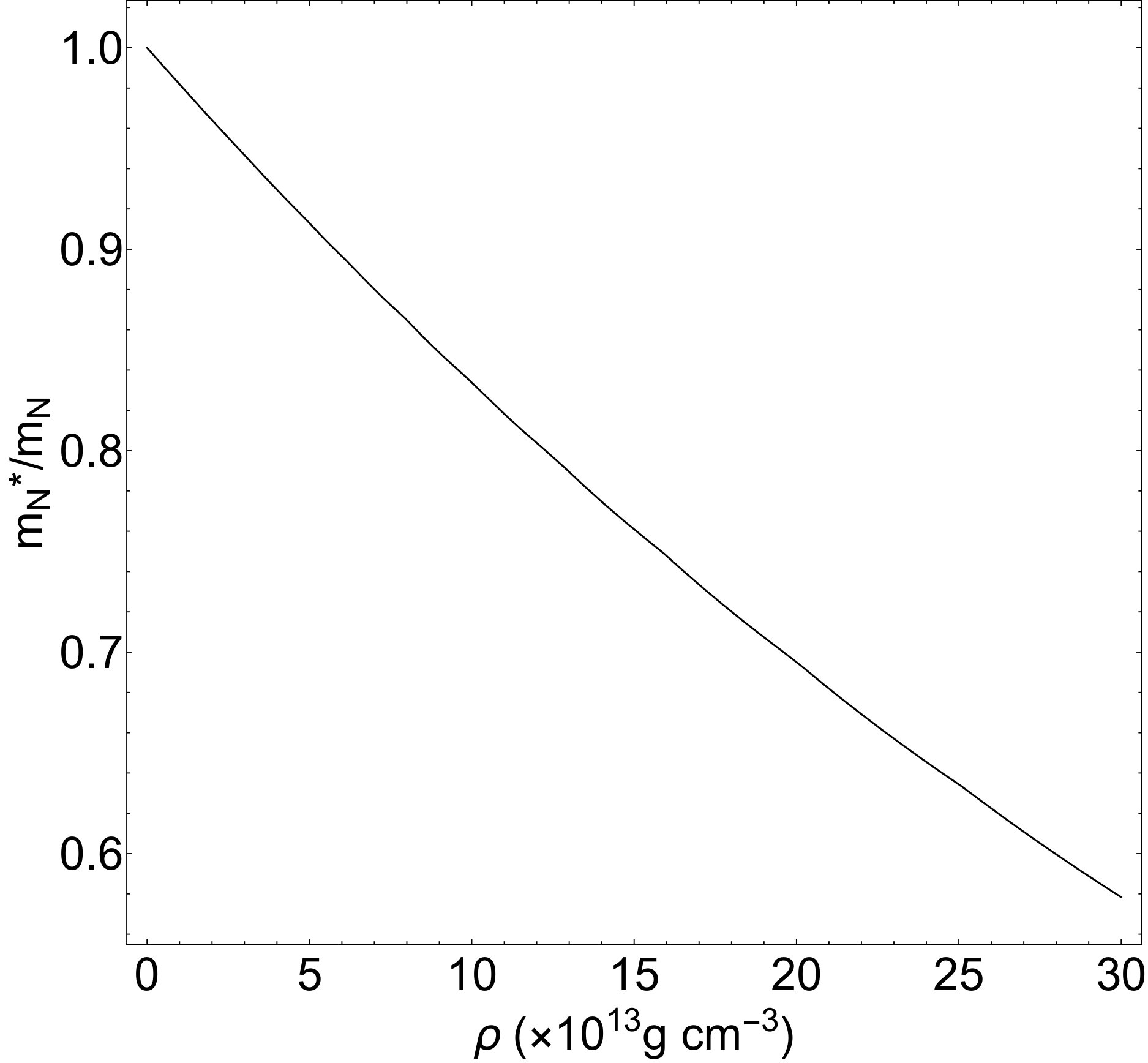 Figure 27