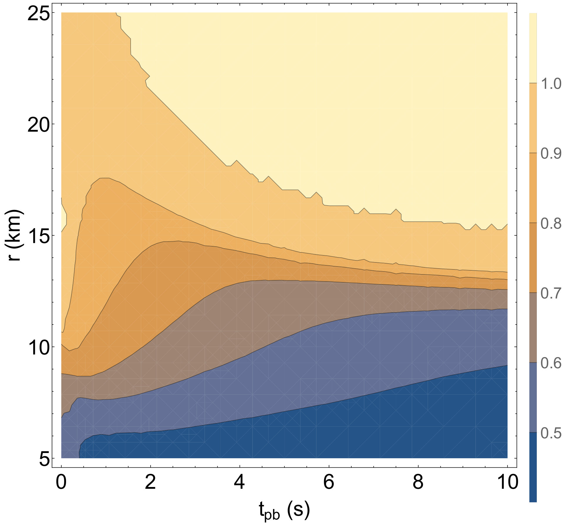 Figure 28
