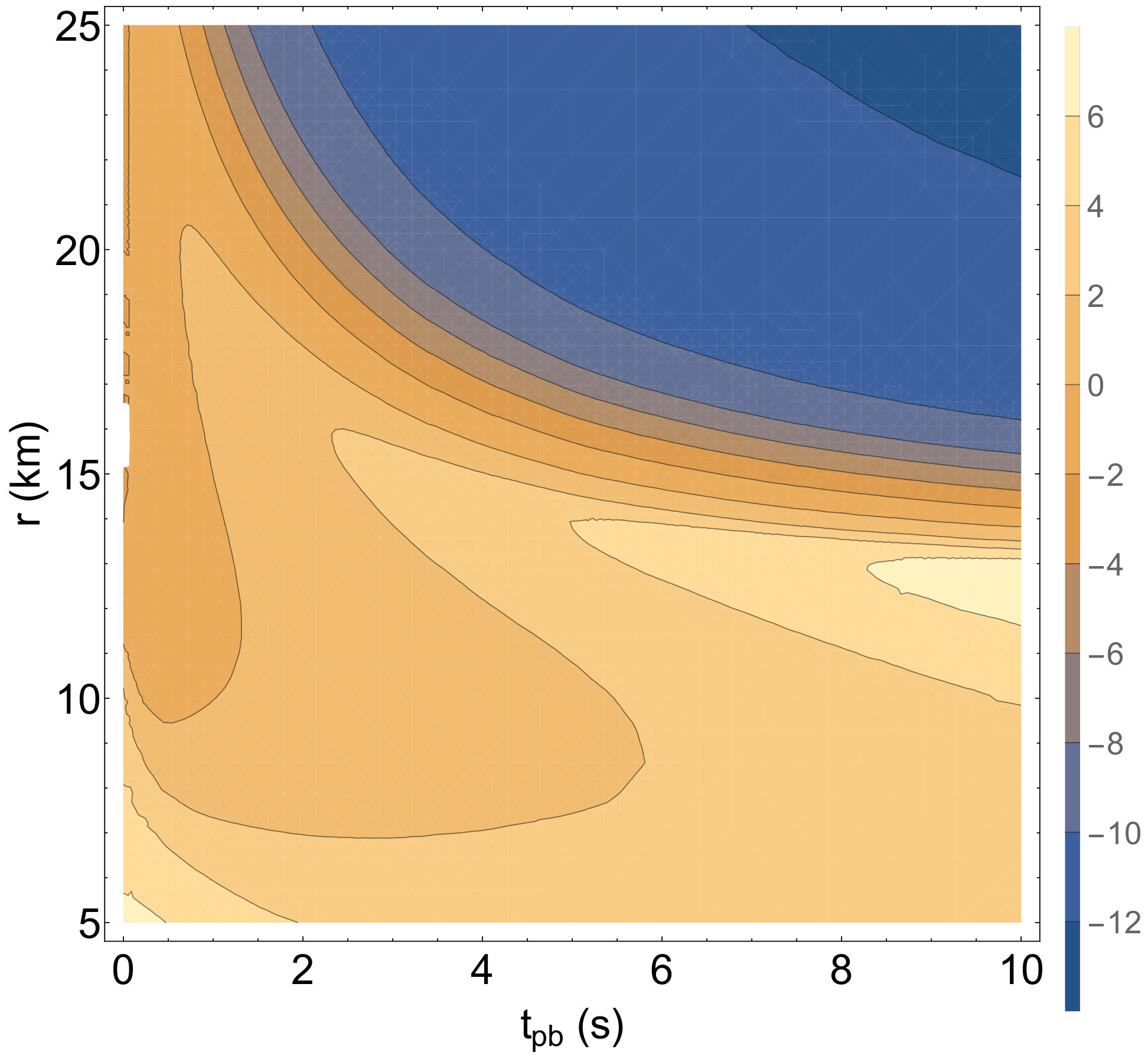 Figure 29