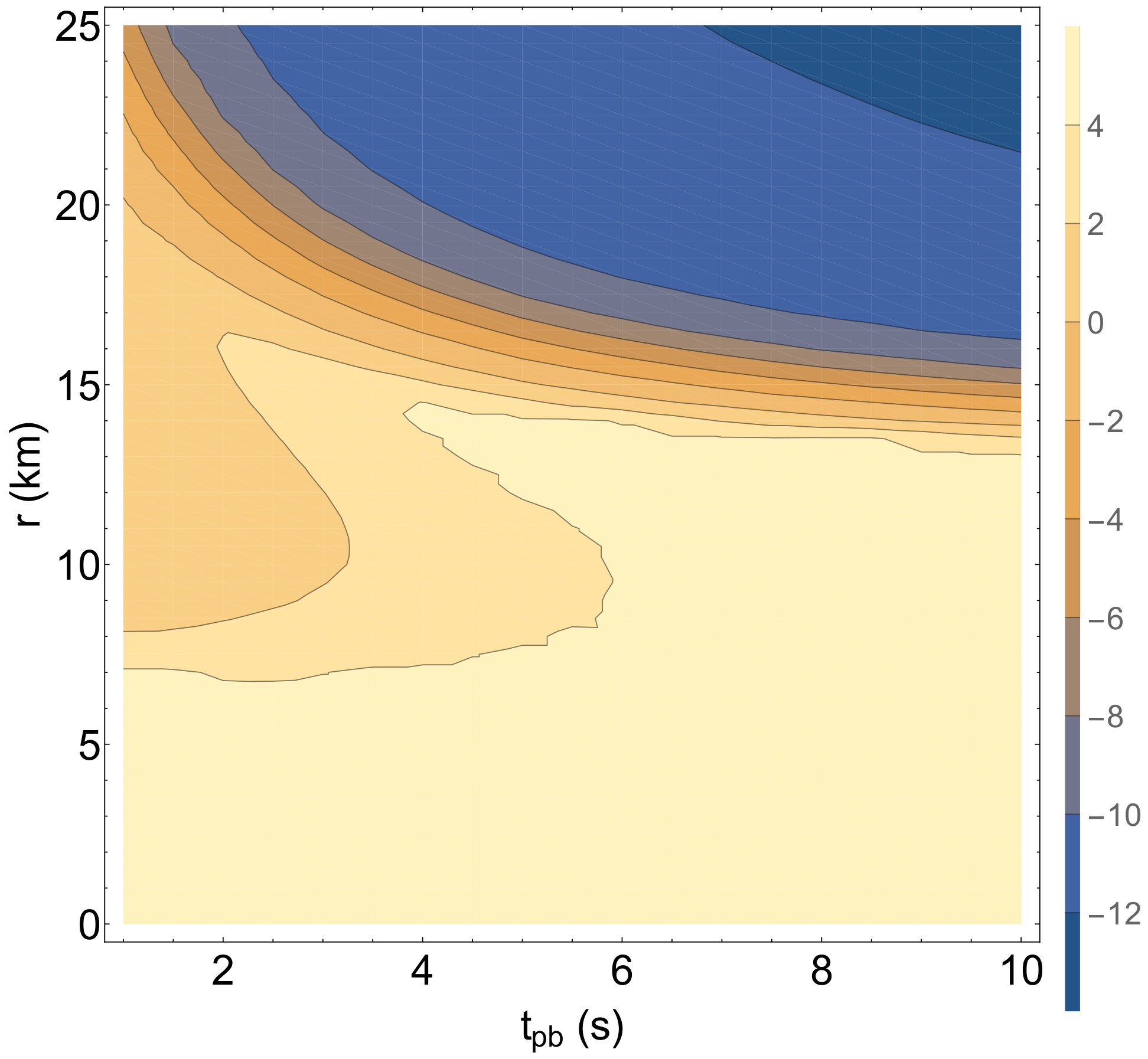 Figure 30