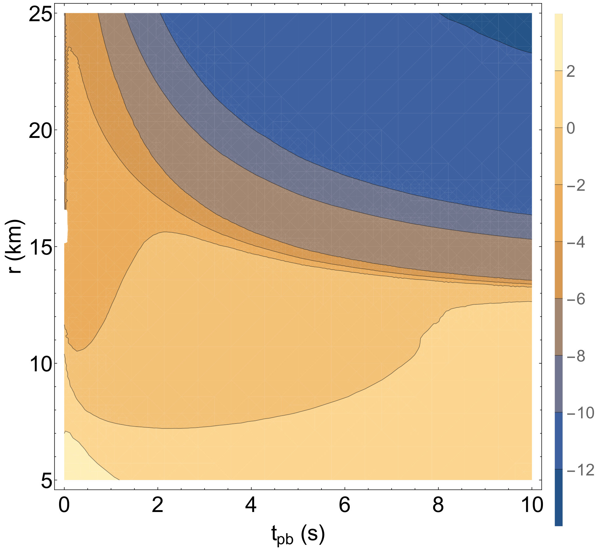 Figure 31