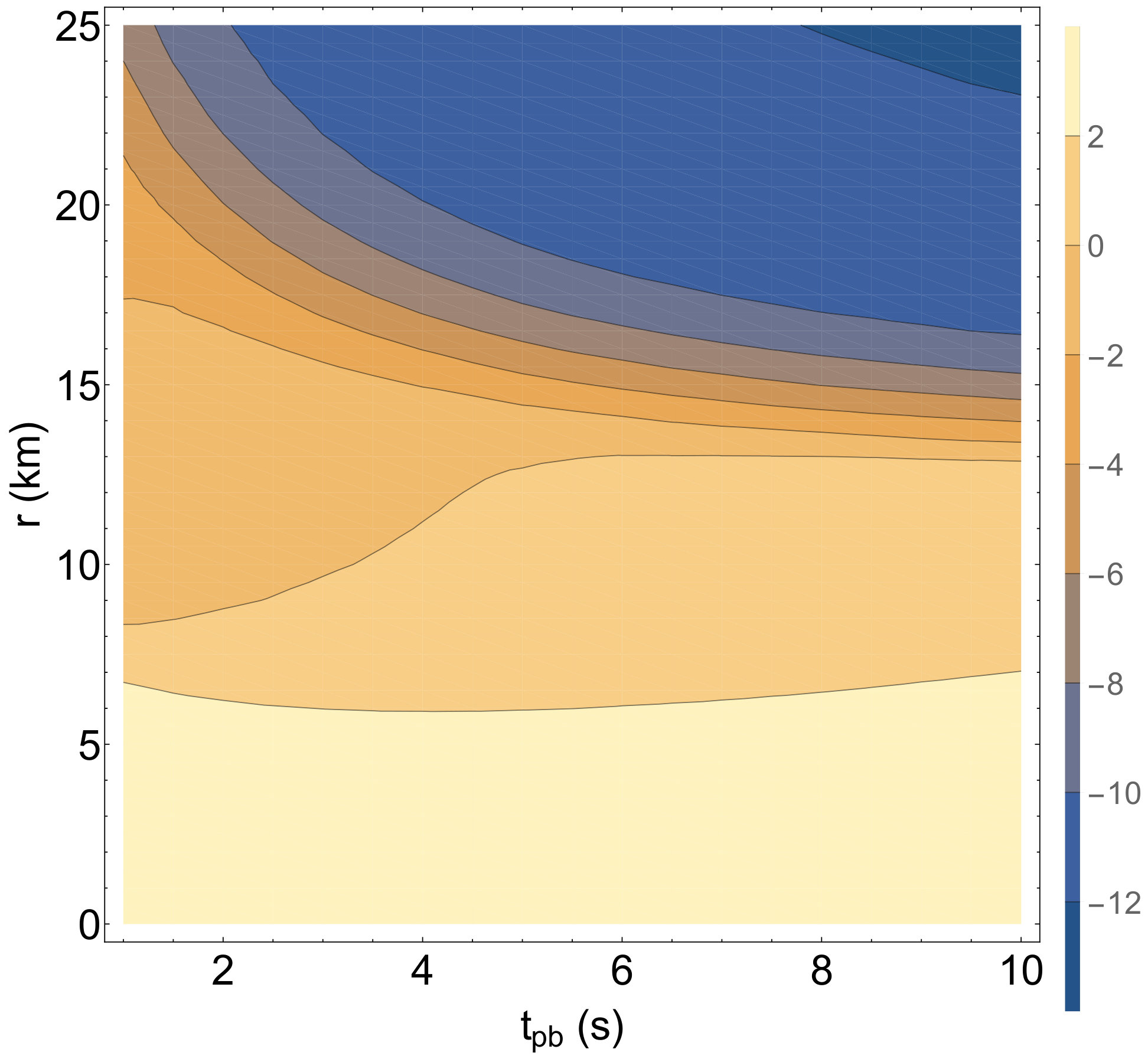 Figure 32