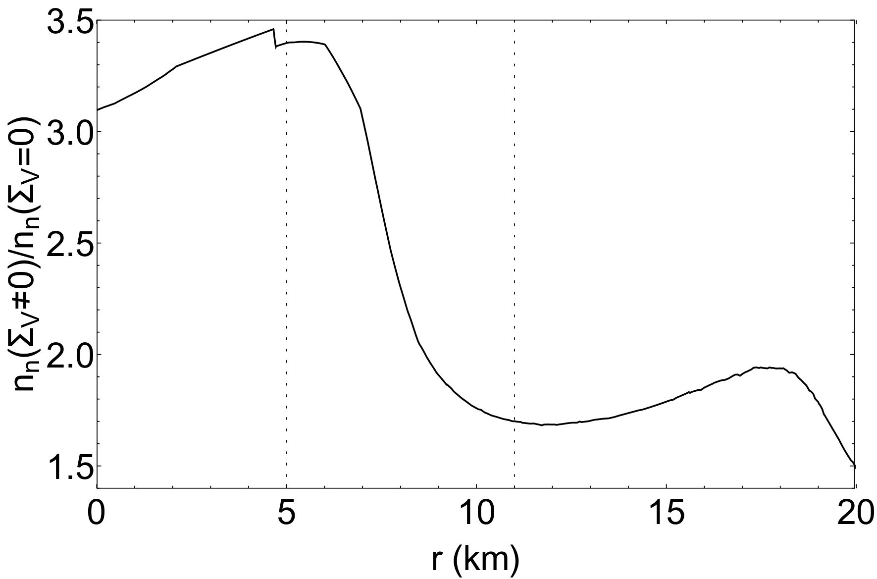 Figure 33
