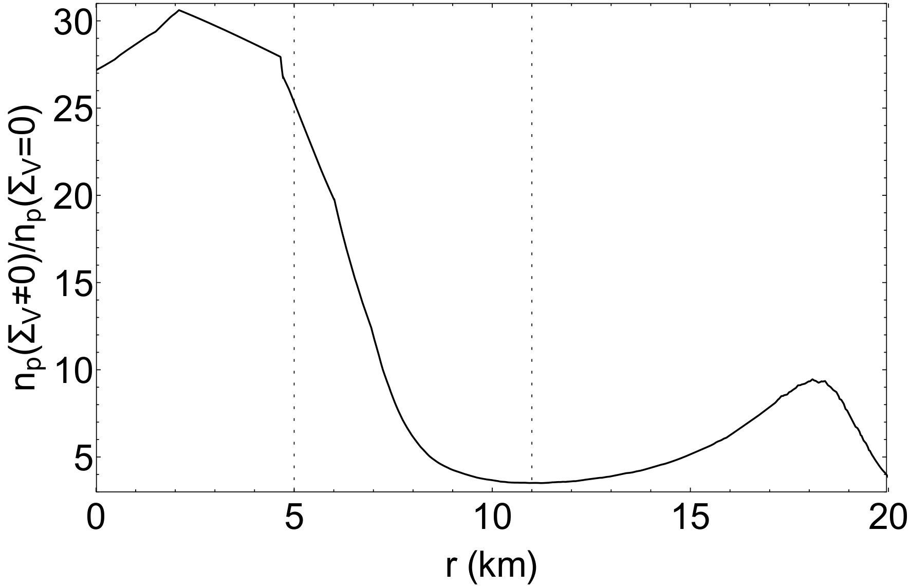 Figure 34