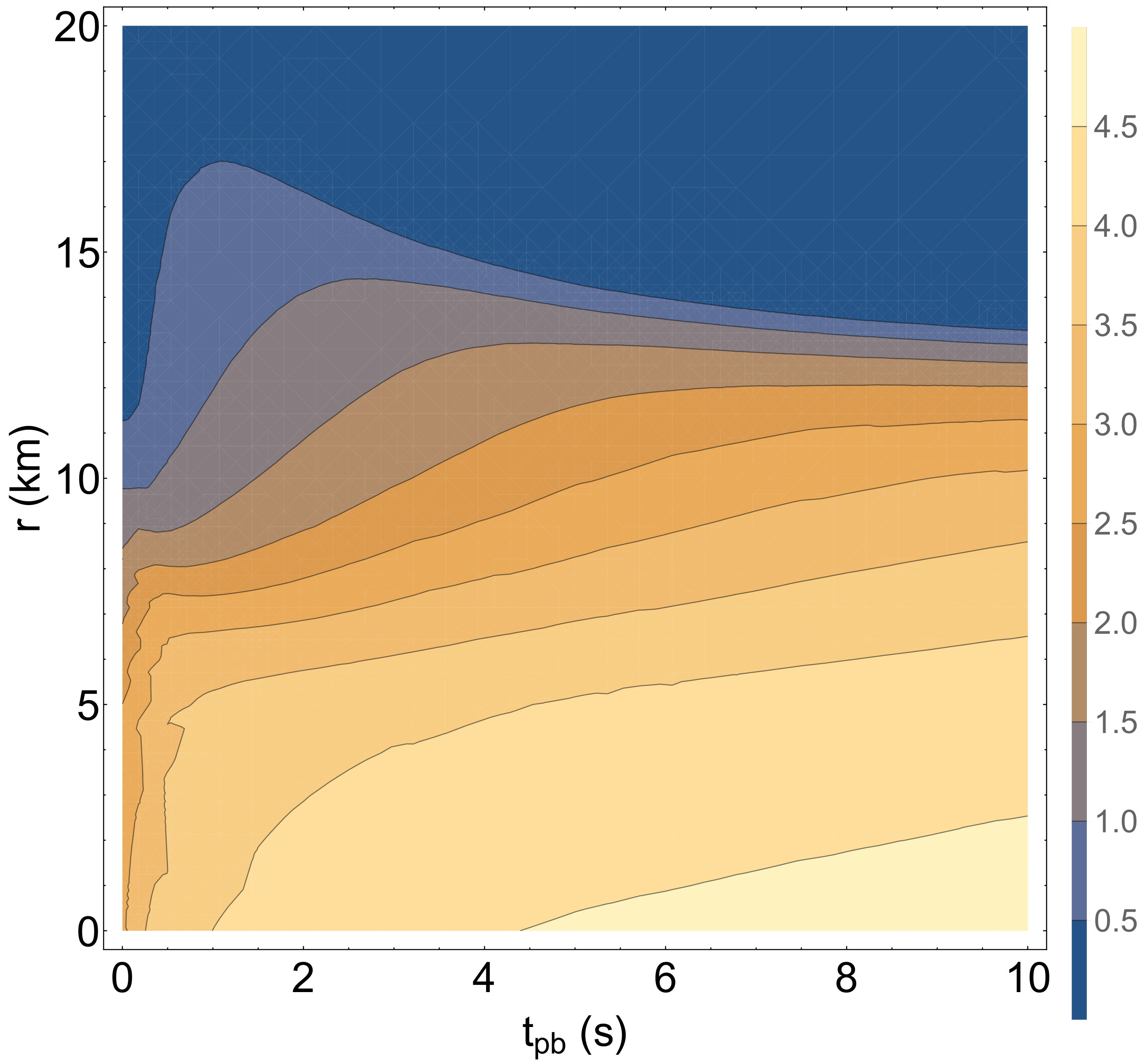 Figure 35
