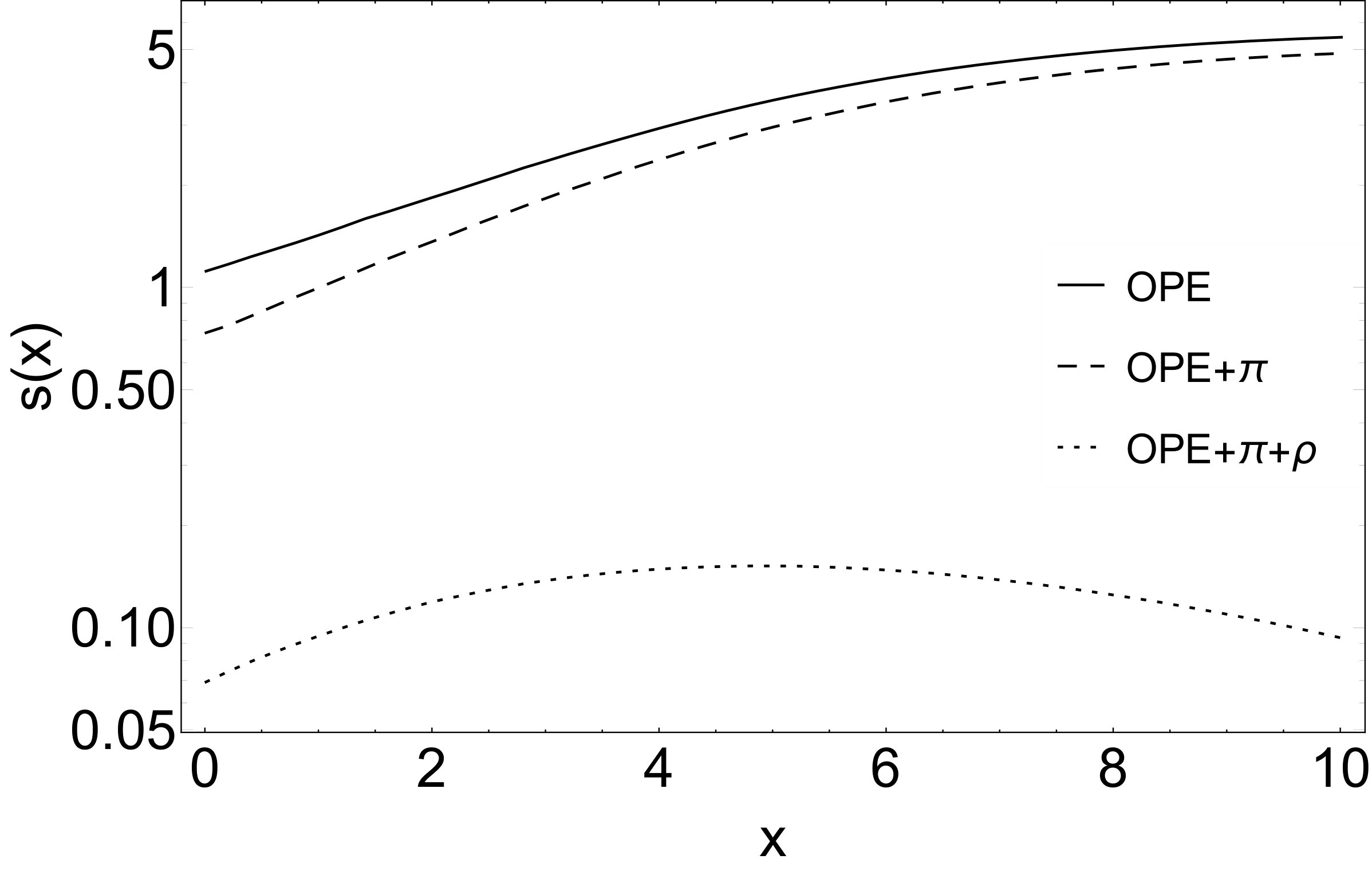 Figure 36