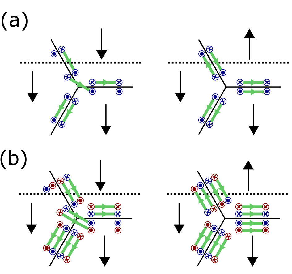 Figure 18