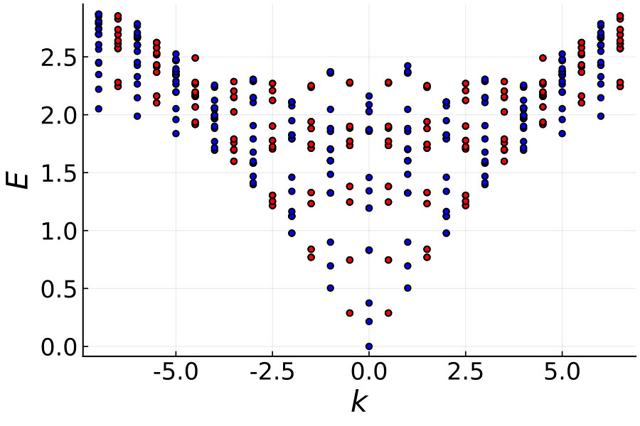 Figure 21