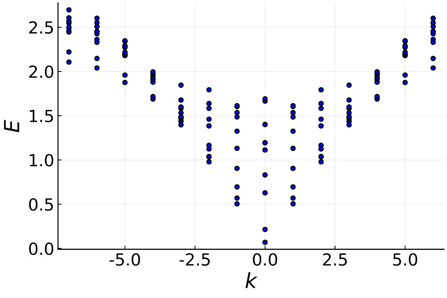 Figure 22