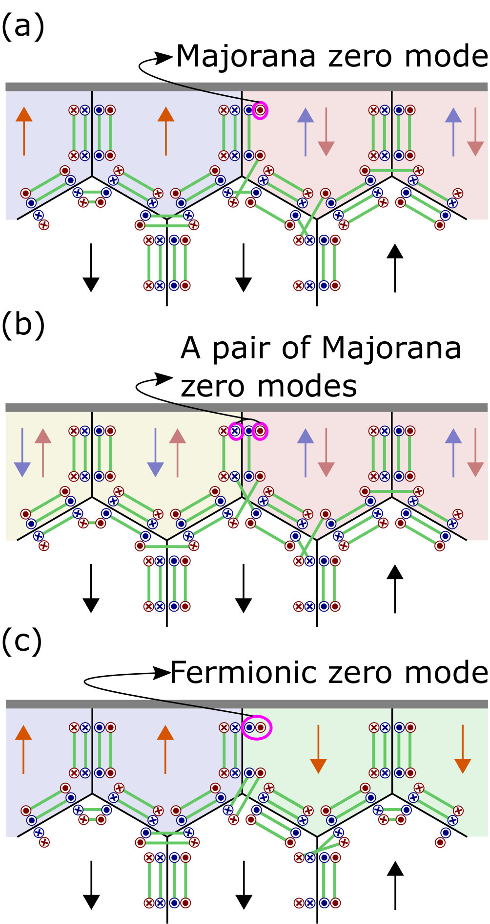 Figure 24