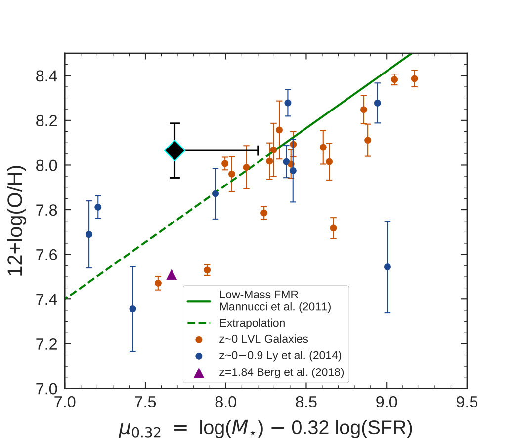 Figure 11
