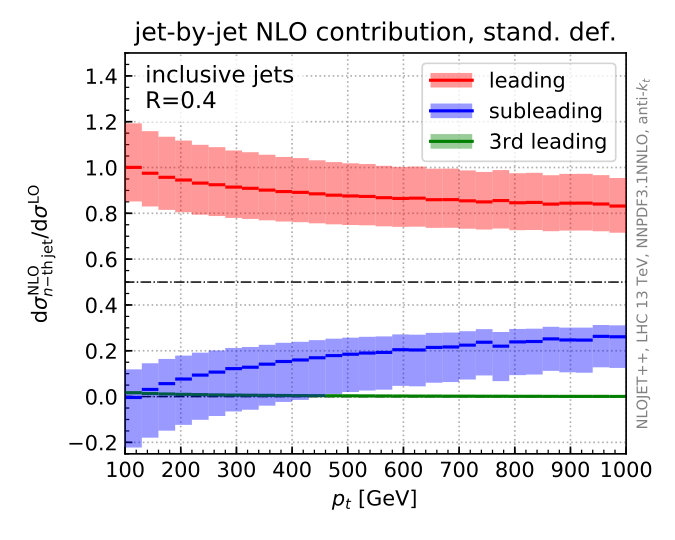 Figure 12