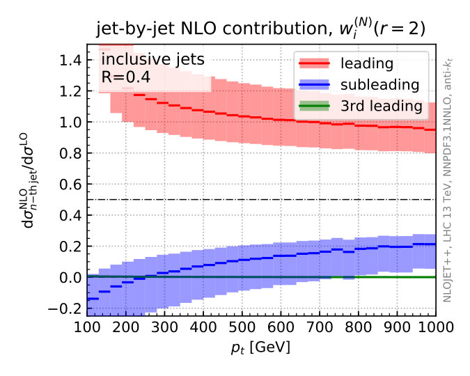 Figure 14