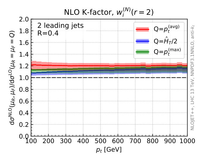 Figure 16