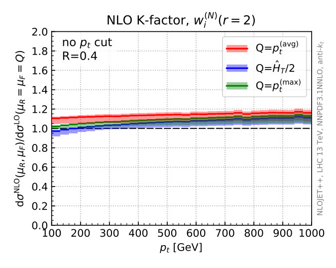 Figure 17