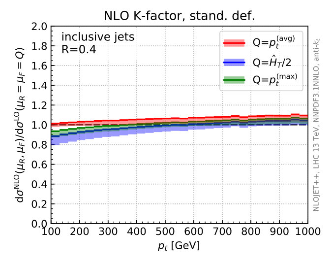 Figure 18