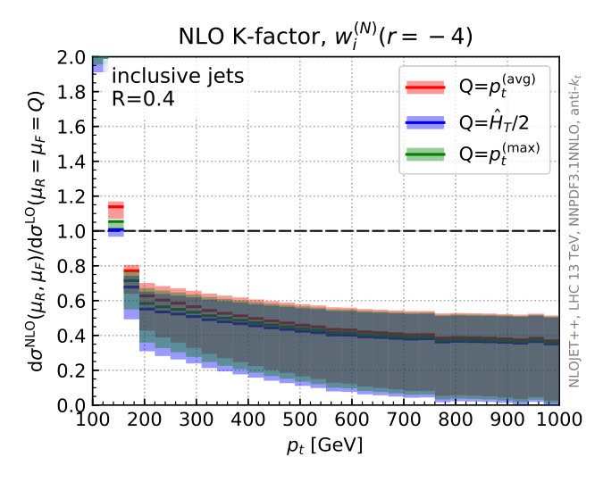 Figure 19