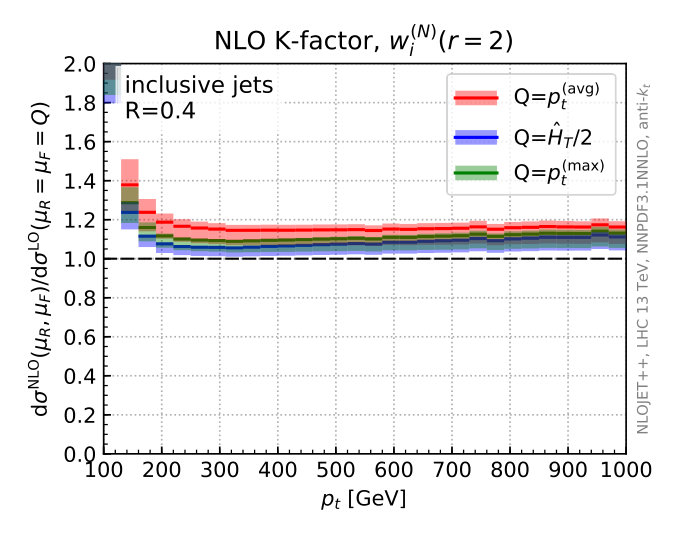 Figure 20