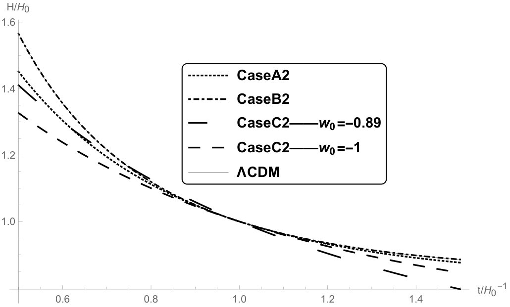 Figure 8