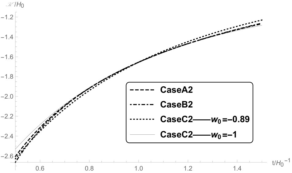 Figure 13