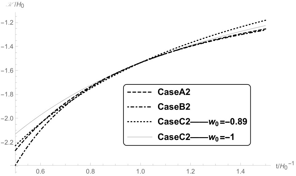 Figure 14