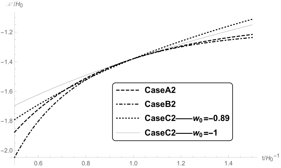 Figure 15