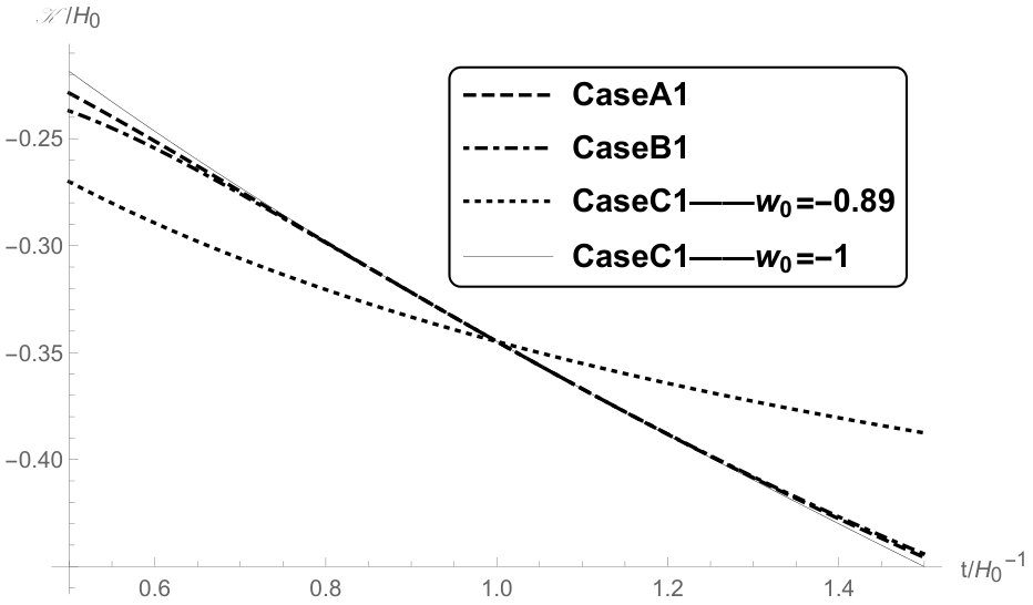Figure 16