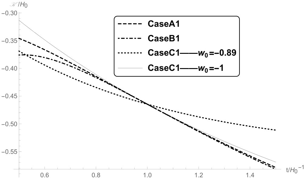 Figure 17