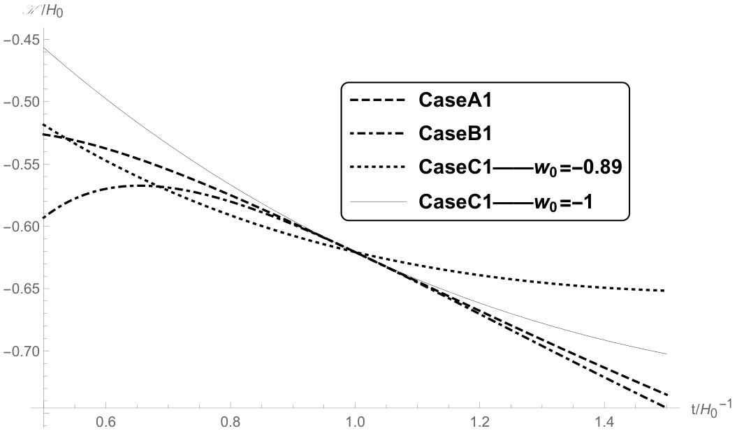 Figure 18