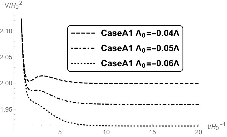 Figure 19