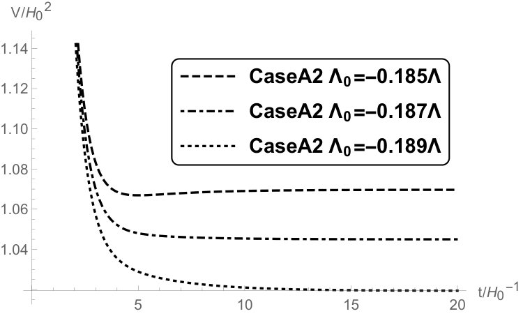 Figure 20