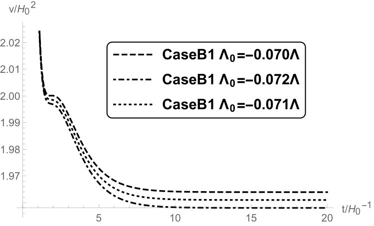 Figure 21