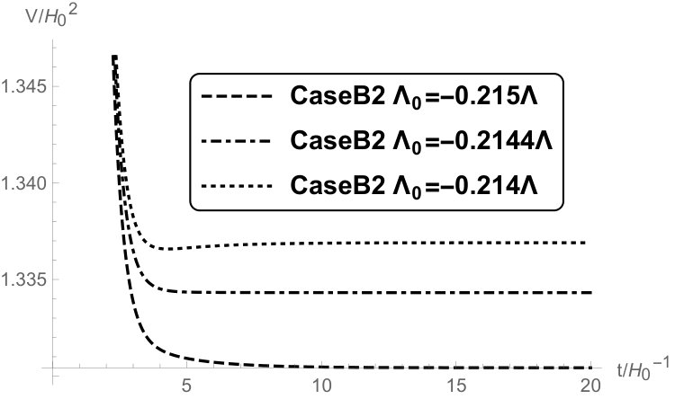 Figure 22