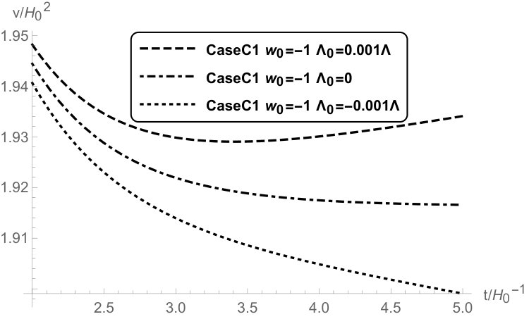 Figure 23
