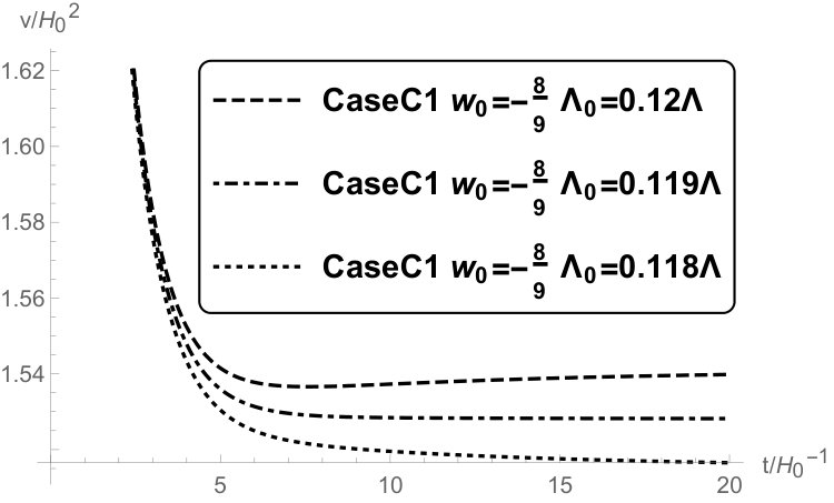 Figure 24