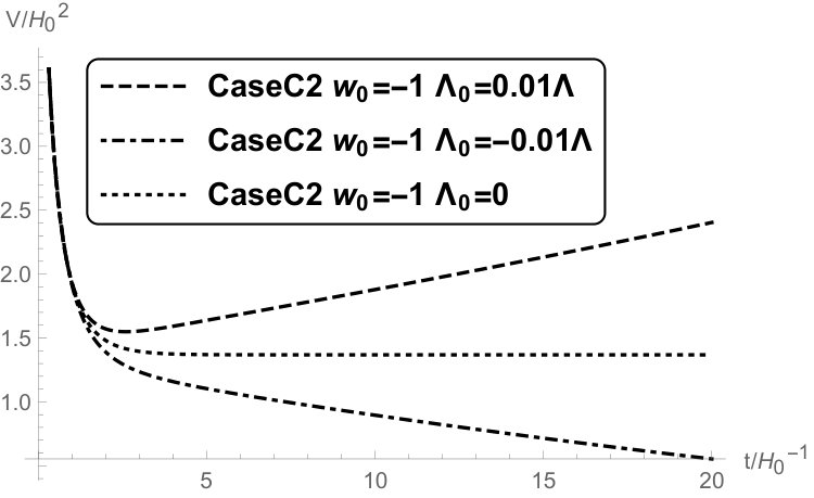Figure 25