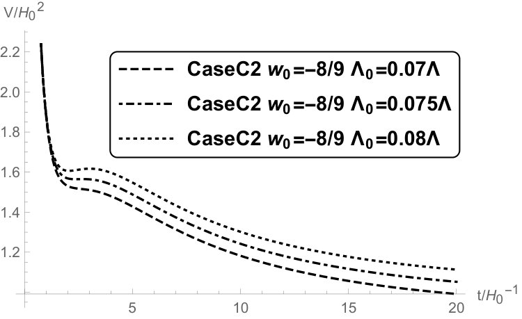 Figure 26